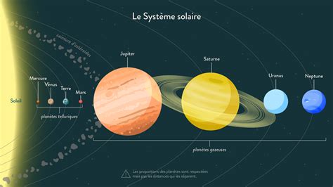 schema systeme solaire.